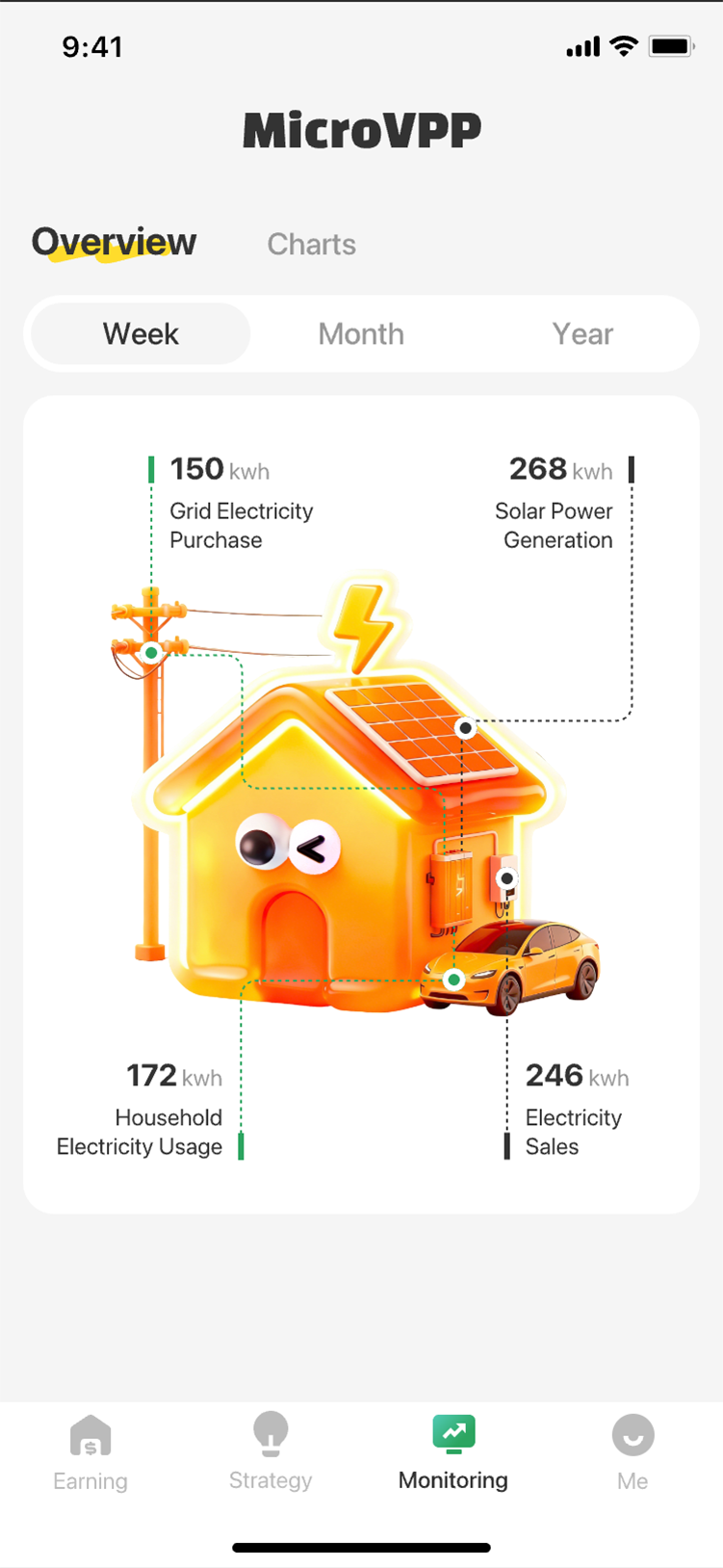 MicroGrid App - Earnings Dashboard
