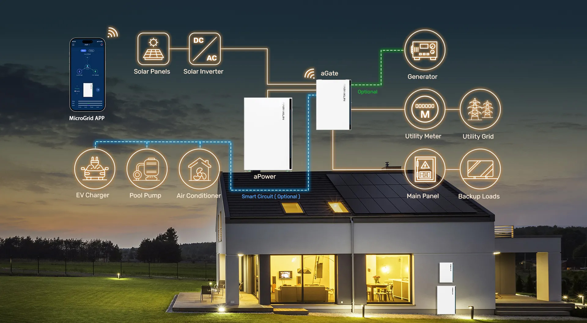 MicroVPP: Home Energy AI Optimization for Solar Batteries | NEM 3.0