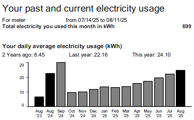 SCE bill without solar system